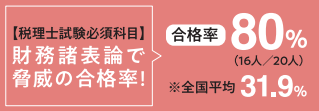 税理士試験必須科目財務諸表論で驚異の合格率！80%