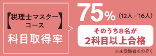 税理士マスターコース科目取得率75%