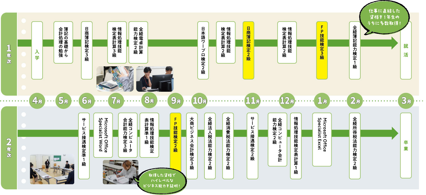 画像：2年間の流れ