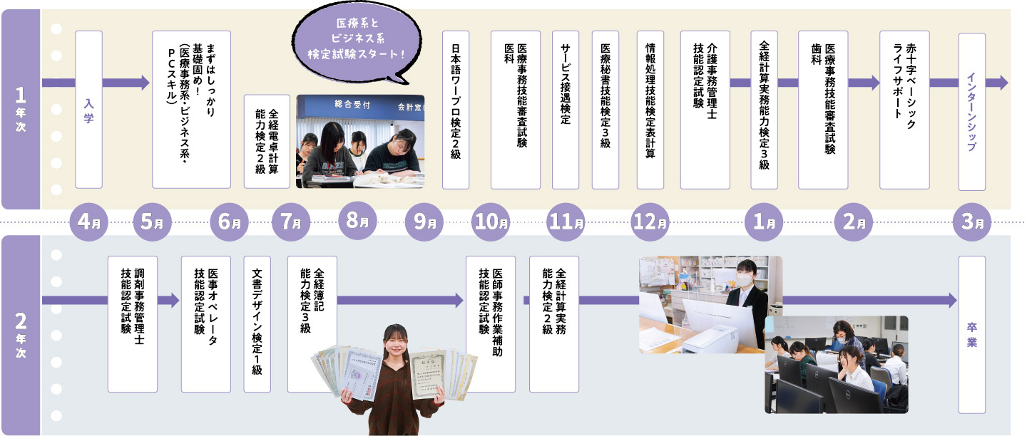 画像：2年間の流れ