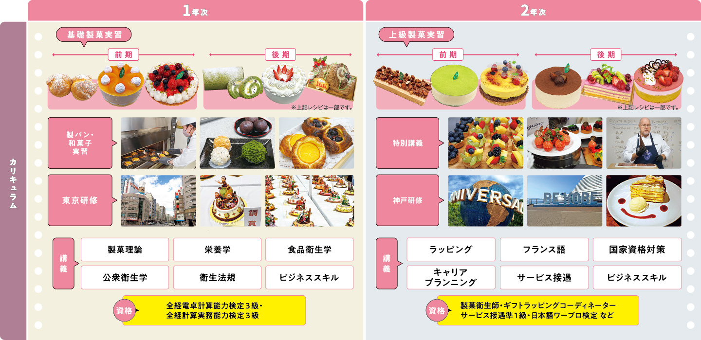 画像：2年間の流れ