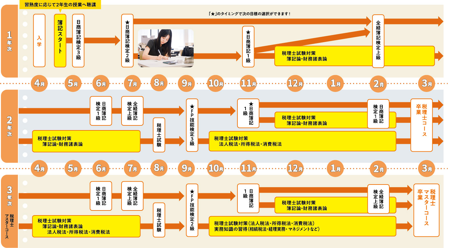 画像：2年間の流れ